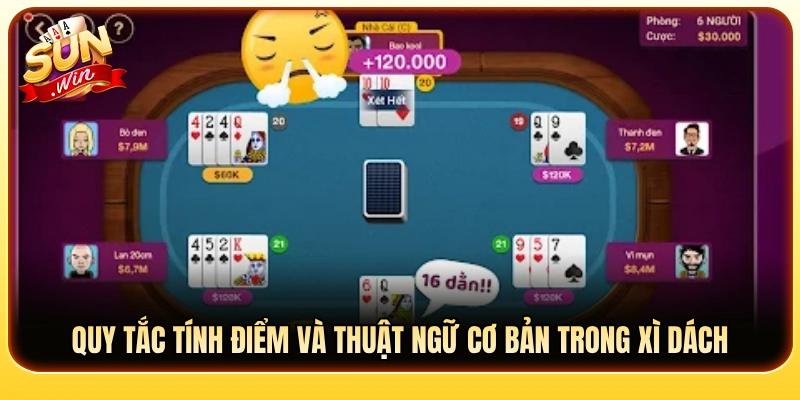 Cách tính điểm chi tiết cùng các thuật ngữ nền tảng